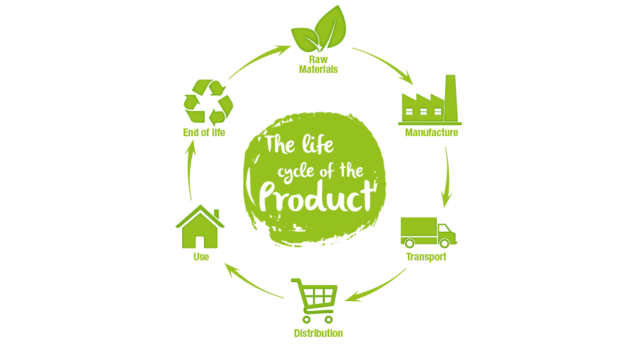 There is no development that is not sustainable! There is no development that is not sustainable!